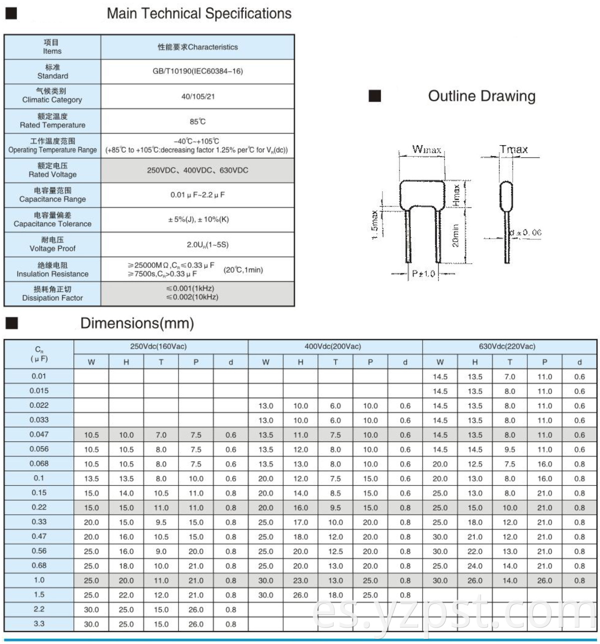 Metallized polypropylene capacitor CBB22